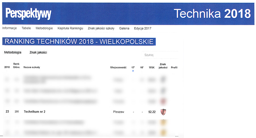 ranking technikow wlkp2018