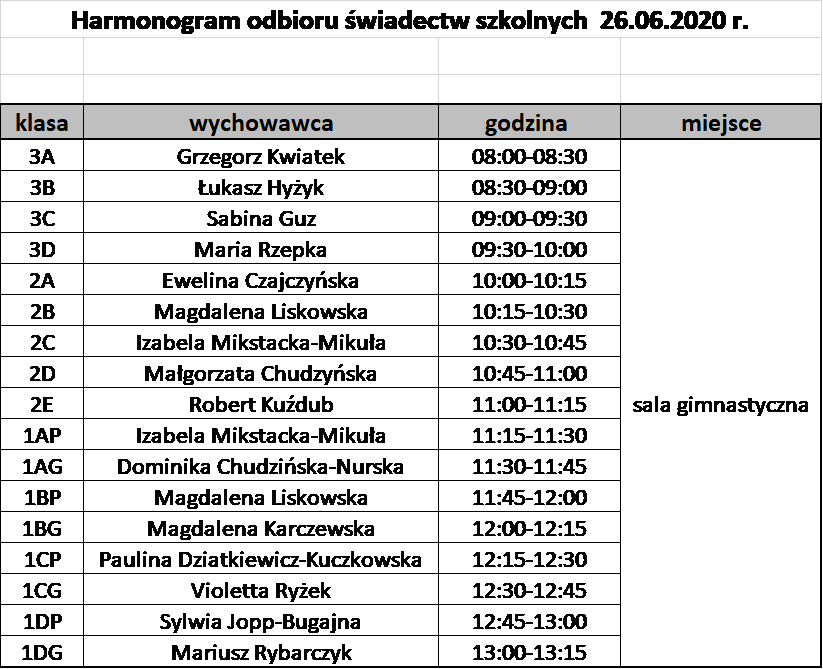zakonczenie roku szkolnego2020 harmonogram